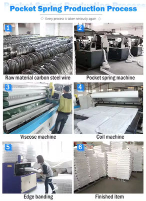 سفارشی آبی 1.8mm فولاد مبل های مبل جیبی بهار سیم کشی واحد