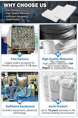 OEM مبل جیبی بهار 1.8mm Hign فولاد کربن جیبی بهار مبل مبل