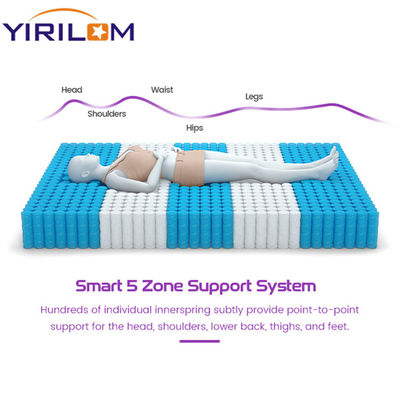 فوشان فابريکهاي با کيفيت بالاي عرضه کننده ي تشک هاي جيبي