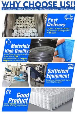 قیمت خوب 23 سانتی متر ارتفاع جیبی بهار واحد 5 منطقه جیبی بهار طراحی برای محصولات تخت خواب سفارشی آنلاین