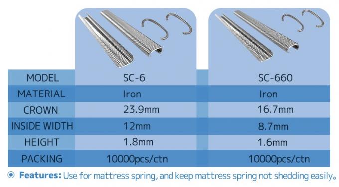 نمونه های رایگان صنایع C Ring Staples تولید کنندگان گالوانیزه ناخن فریم لوازم جانبی 4