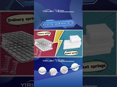 پشتوانه راحت و دوامدار Bonnell Spring Unit برای تشک